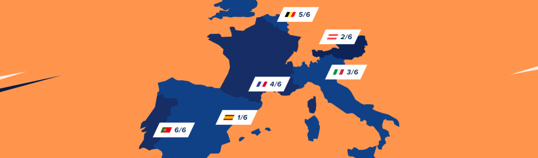 European Le Mans Series : le calendrier 2021 révélé