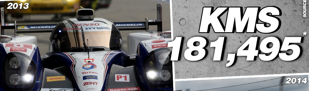 A tribute to LMP1 – in numbers! Part 2