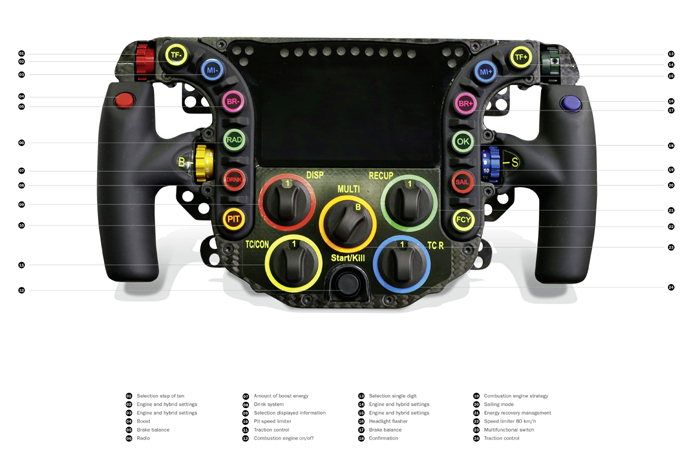 Multi-tasking at racing speed…