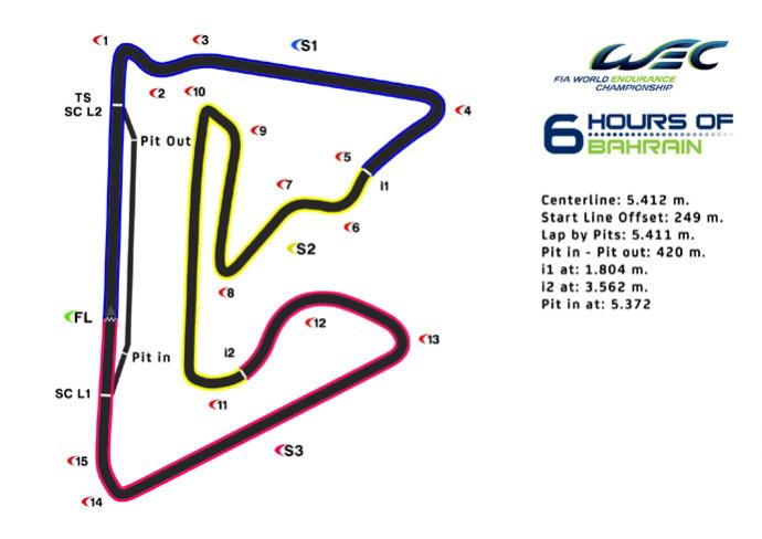 Hybrid Braking Zones for 6 Hours of Bahrain