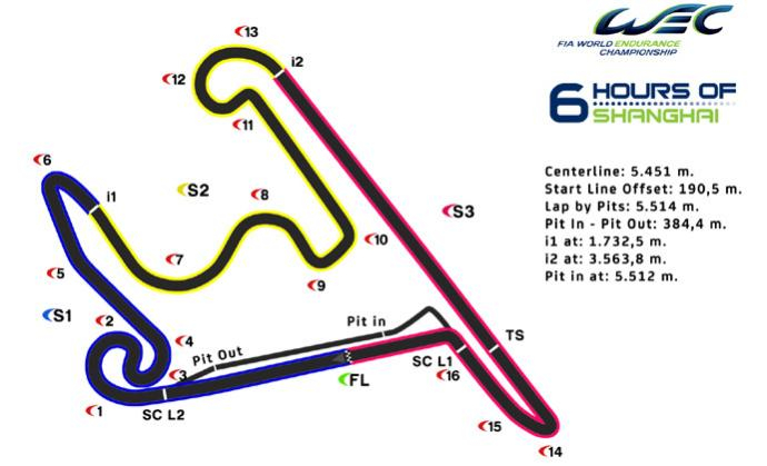 Les zones de freinage hybrides des 6 Heures de Shanghai