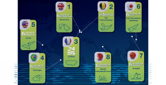 Un calendrier FIA WEC 2014 élaboré sur des bases solides