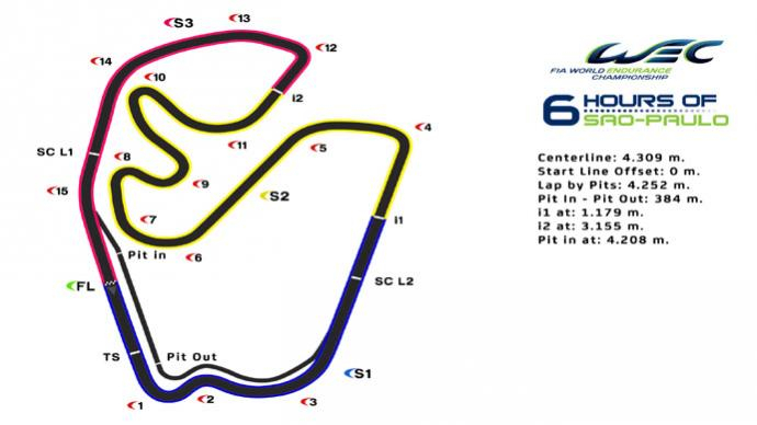 Hybrid braking zones for the 6 Hours of Sao Paulo
