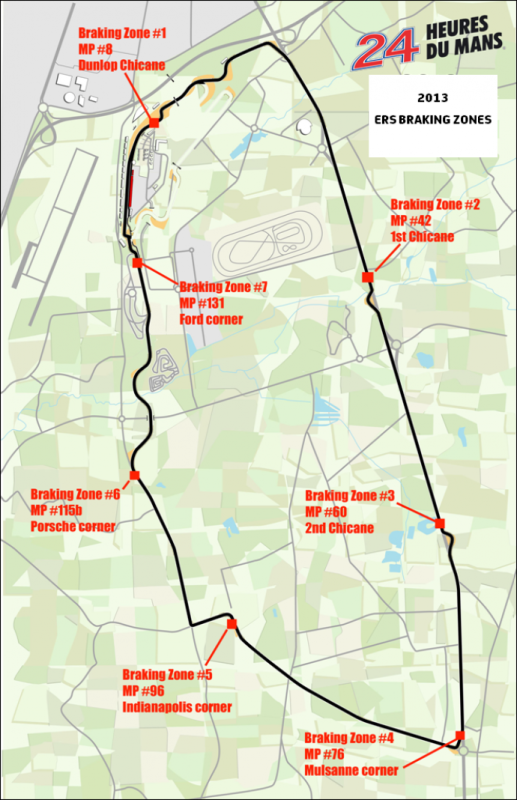 24H Le Mans:  Braking zones for 24 Heures du Mans