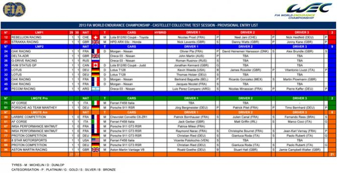 FIA WEC Entry List for Le Castellet Test