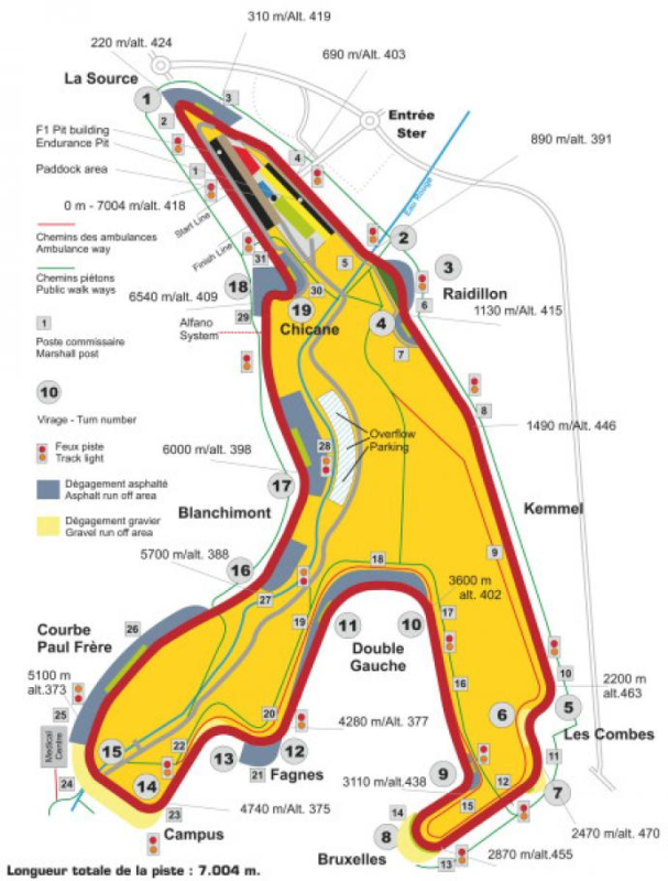 Spa-Francorchamps circuit de-mystified