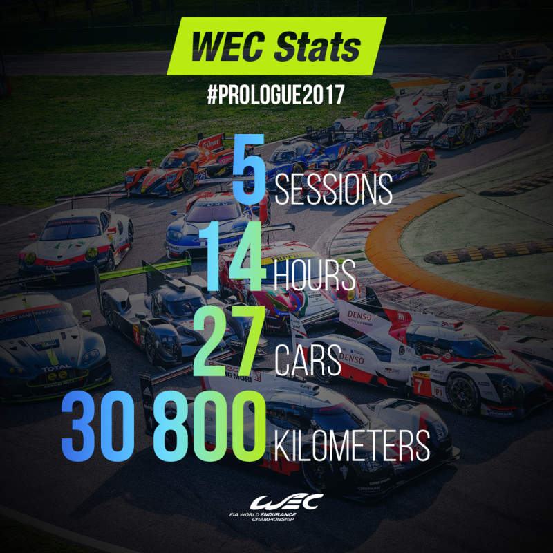 Les Statistiques du Prologue