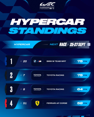 Well, Texas has sure shaken things up! Here’s how the Championship Standings look after Lone Star Le