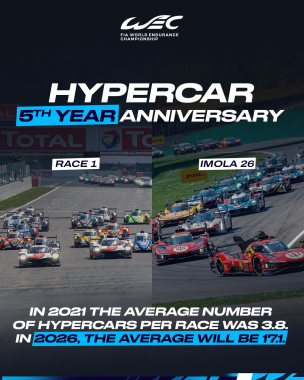 🎉 Happy Birthday HYPERCARS! 🎉 Today marks five years since the Hypercar class was introduced to the 