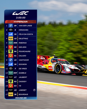 HALFWAY MARK ⏱️   #20 @bmwmmotorsport leads the way in Hypercar, while #21 @scuderiavista_afcorsewec