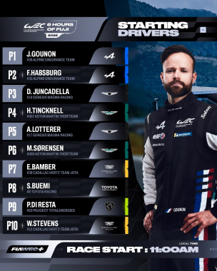 Meet the 17 Hypercar starting drivers 🤝 A fierce endurance battle lies ahead and these pilots are al