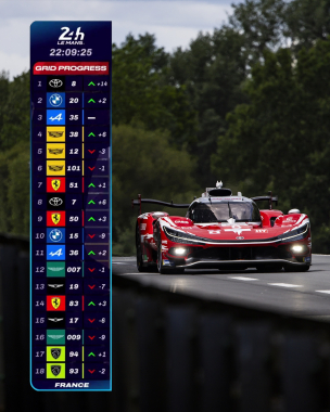 A huge climb for @toyotaracing.wec, up 14 positions 🤯   Plenty of action in the opening hours of the