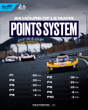 Competing in the 24 Hours of Le Mans isn’t just for the glory, it’s a HUGE opportunity to gain Champ
