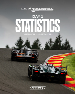 FP1 & FP2 in the bag for our grid ✅   See which Hypercar and LMGT3 machines put in the most laps 👉  