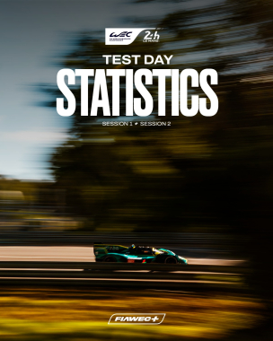 All the numbers from a day of testing at Circuit de La Sarthe 🇫🇷 We’re next at track on Wednesday fo