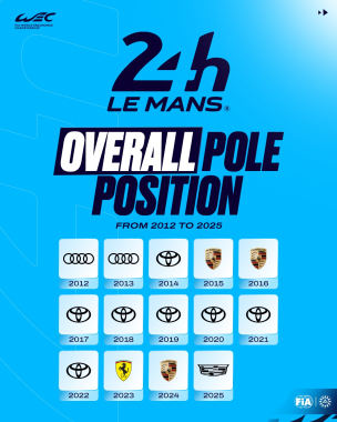 Since the FIA WEC launched in 2012, five manufacturers have claimed pole at Circuit de la Sarthe: Au
