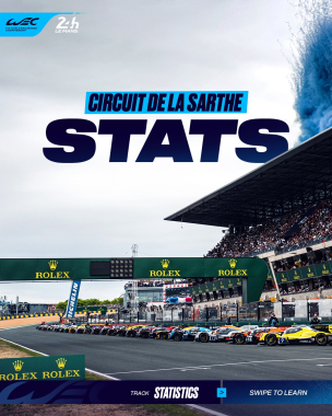 @24heuresdumans by the numbers 📊 A closer look at the stats and history behind the world’s greatest 