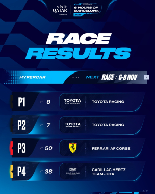 Full provisional race results for the 6 Hours of Barcelona Presented by Visit Qatar 🇪🇸 #WEC #6HBarce