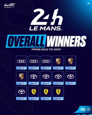 14 victories shared between 4 giants of endurance racing… but who comes out on top this year? 🏁 Sinc