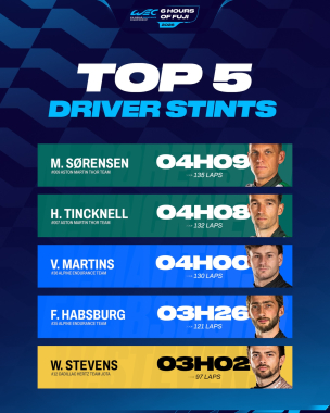 The drivers who pulled in the biggest stints at Fuji 💪 Who else impressed you during perhaps the mos