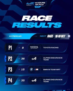 Full provisional race results for the 6 Hours of Fuji 🎌 #WEC #6HFuji