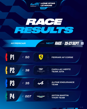 Full provisional race results for the Lone Star Le Mans 🇺🇸   #WEC #6HCOTA