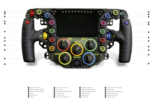 Multi-tasking at racing speed…