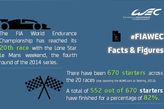 Faits et chiffres après COTA et avant FUJI