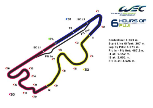 6 Hours of Fuji Hybrid Braking Zones