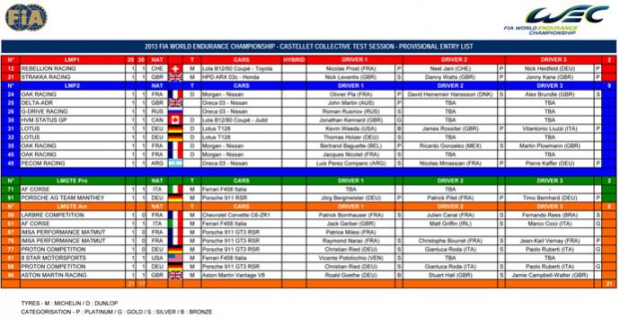 FIA WEC Entry List for Le Castellet Test