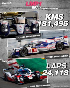 A tribute to LMP1 – in numbers! Part 2