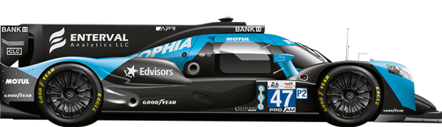 ALGARVE PRO RACING #47