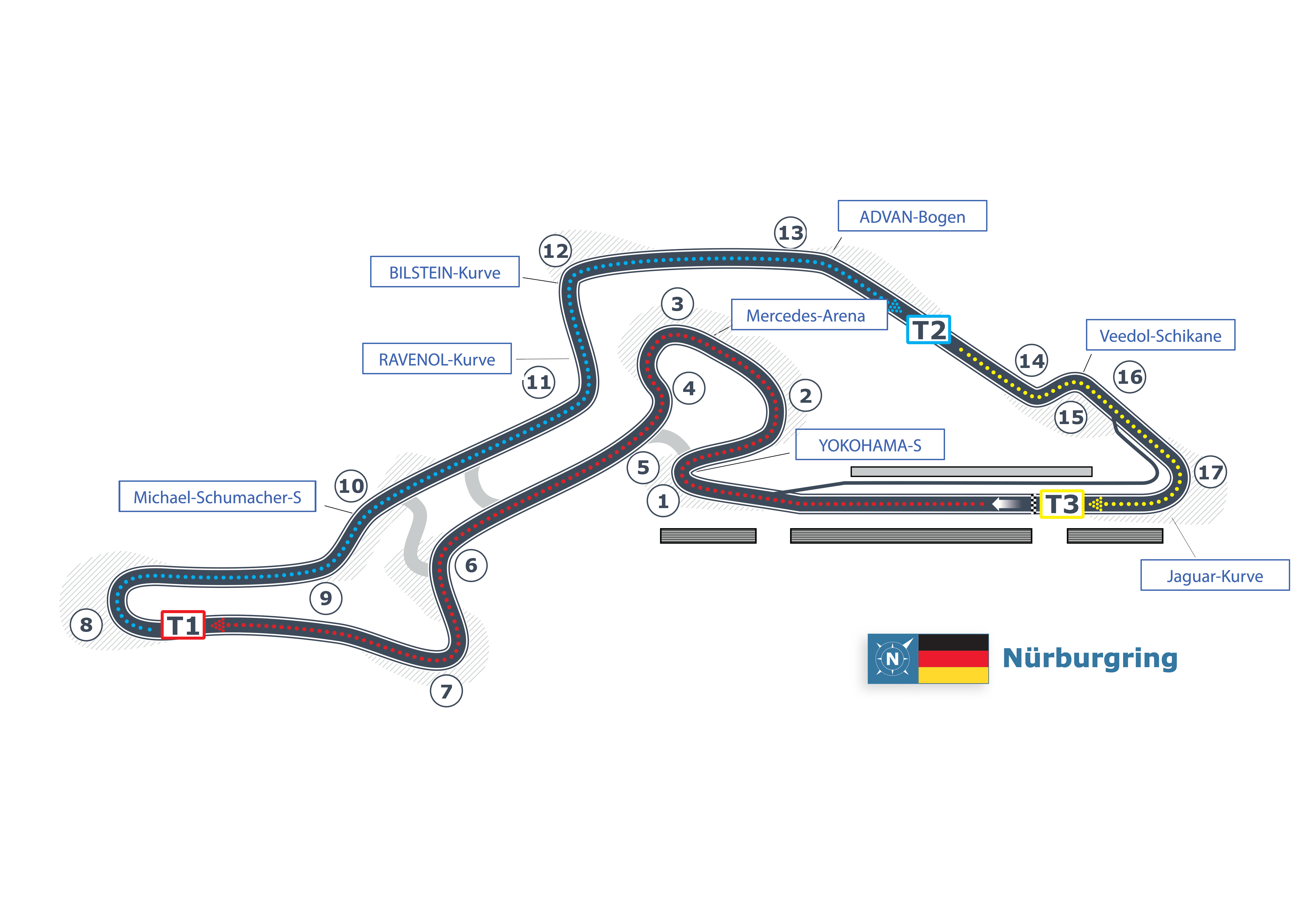 Nürburgring