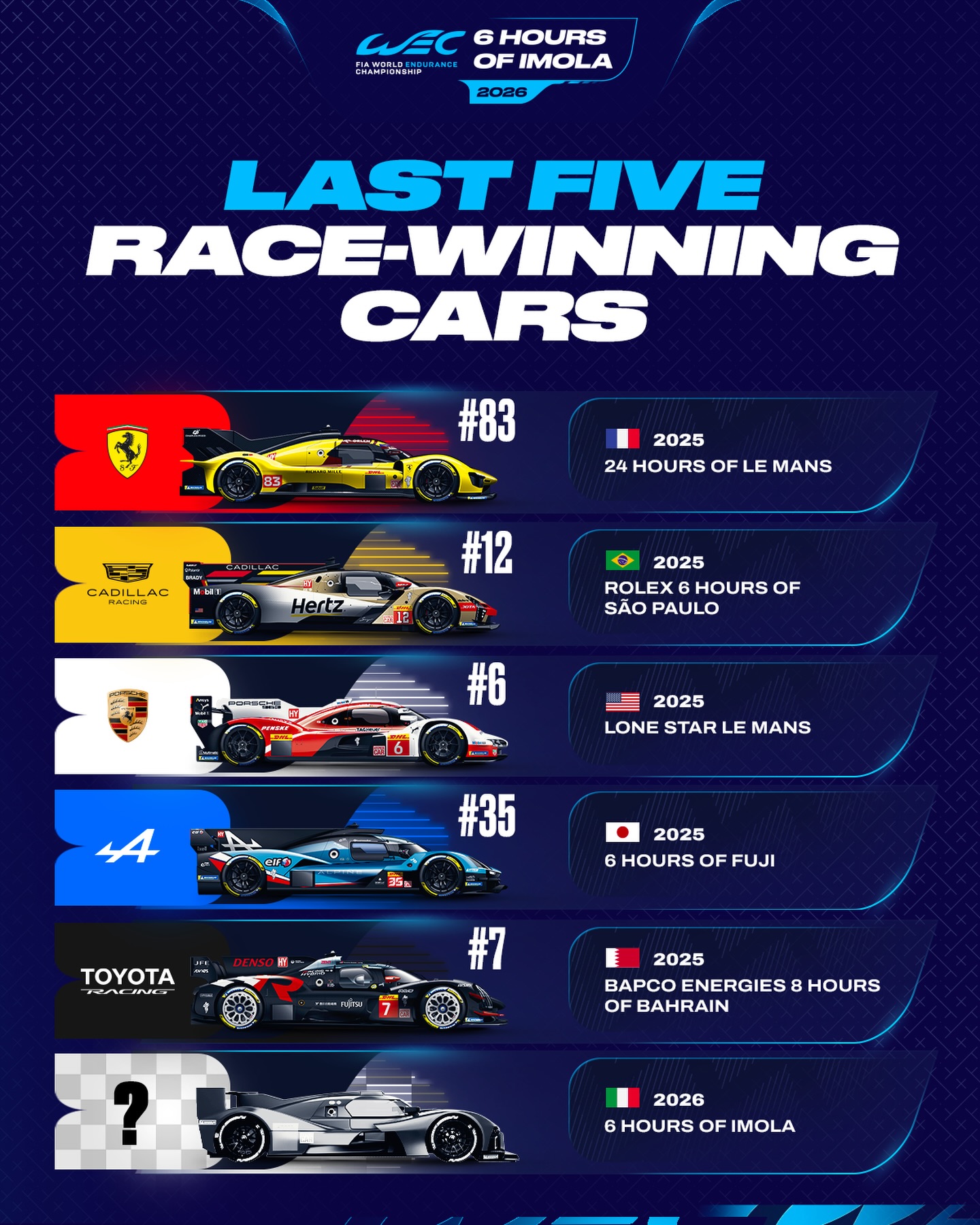 FIVE different cars in P1 over the last five races 🖐️ Will we see this run continue into the first r