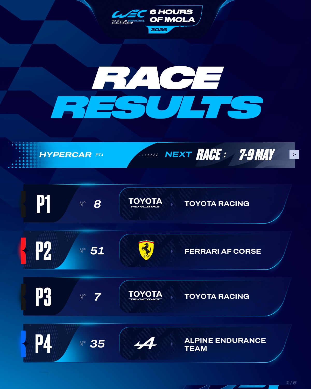 Full race results for the 6 Hours of Imola 🇮🇹 Where did your team finish? #WEC #6HImola